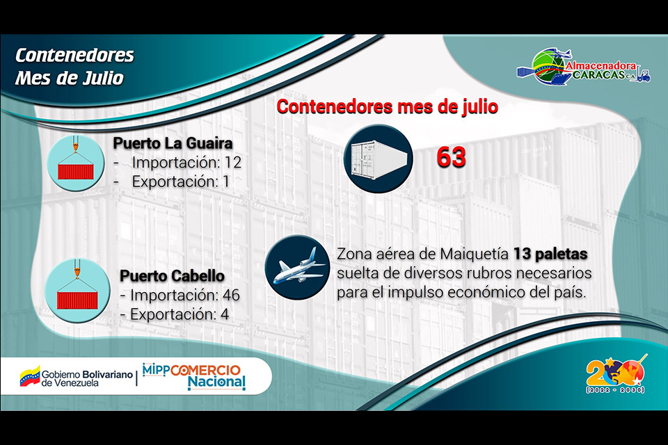 Almacenadora Caracas movilizó 63 contenedores en el mes de julio 